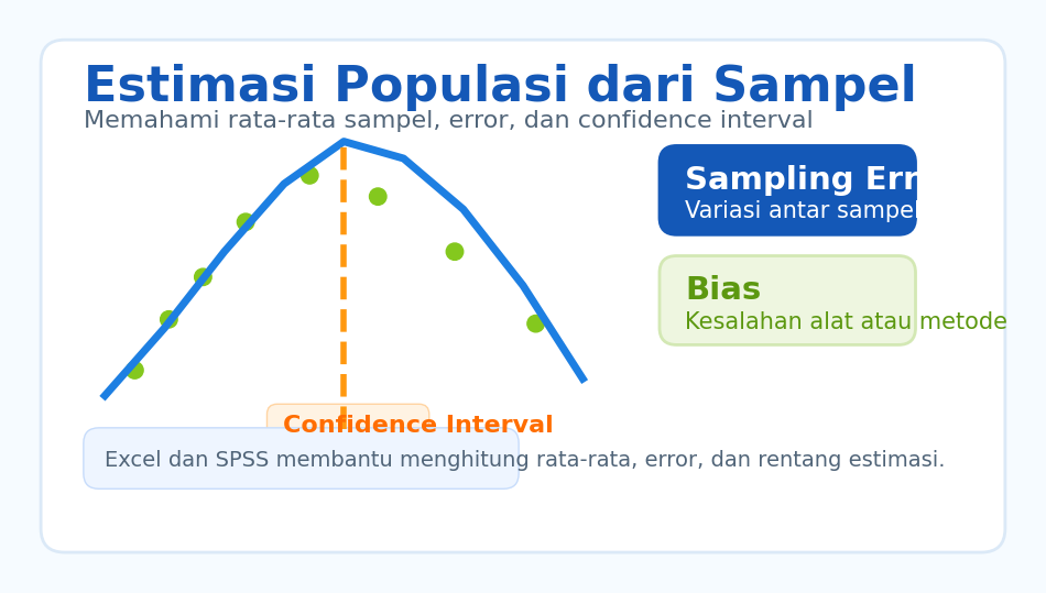 Estimasi populasi dengan Excel dan SPSS