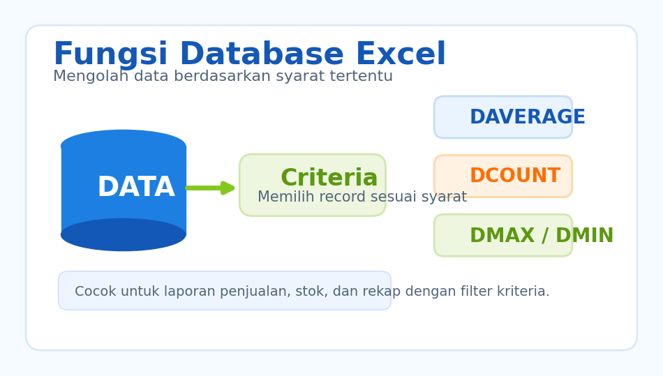 Fungsi database Excel