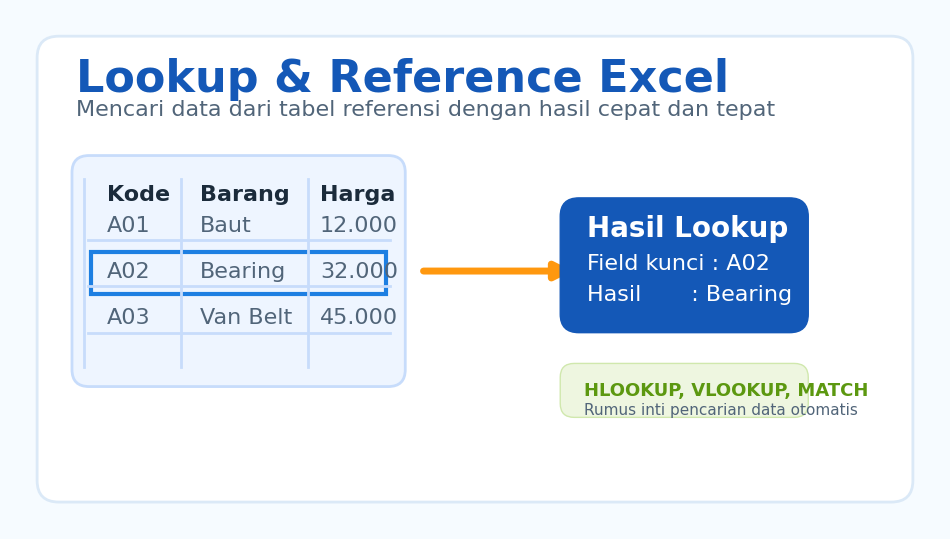Fungsi lookup dan reference Excel